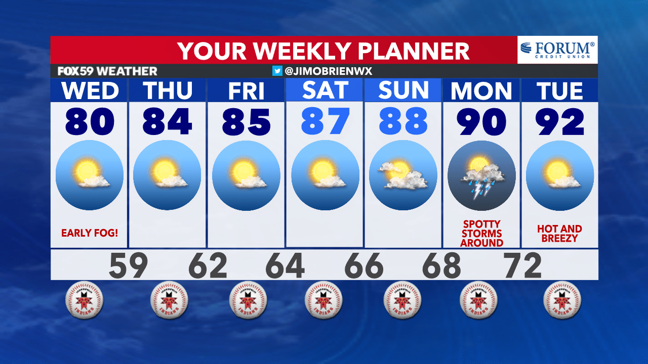 Indianapolis weather Summer heat making a return, 90s in the forecast