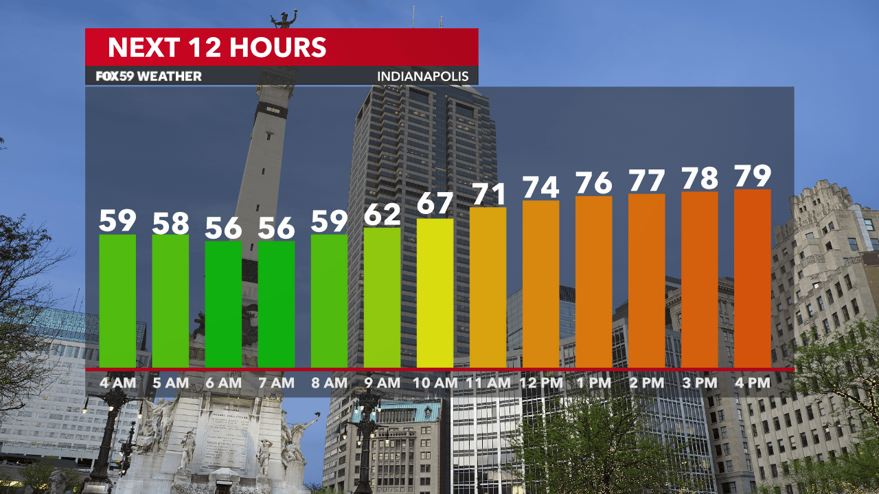 Rain chances increase into the weekend