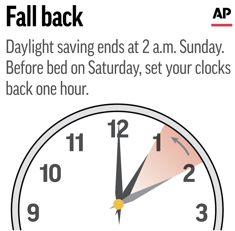 Fall back: How daylight saving time can seriously affect your