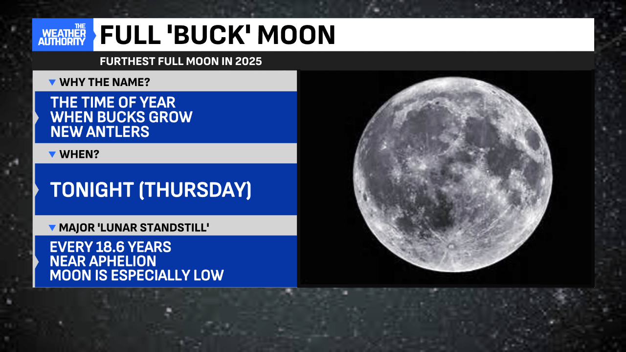 Full Buck Moon tonight A rare phenomenon overhead in central Indiana
