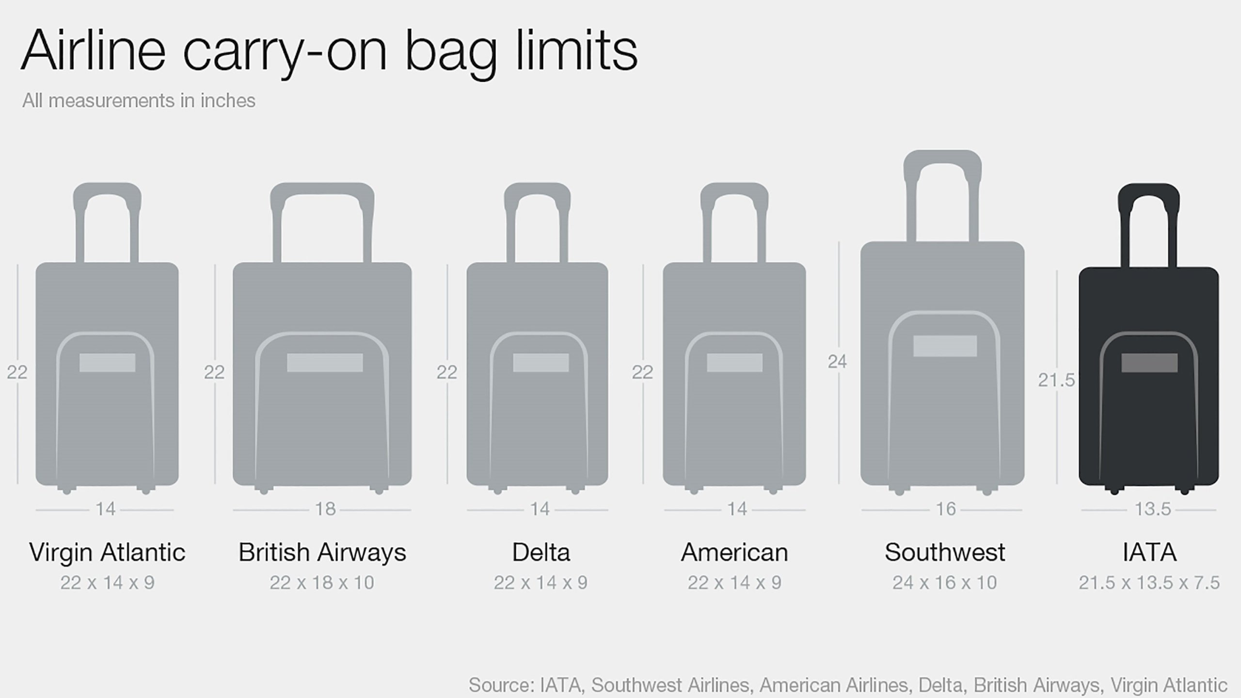 Delta Carry On Limit atelieryuwa.ciao.jp
