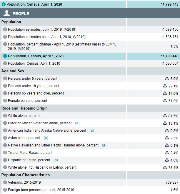 Cleveland, Ohio Census 2020