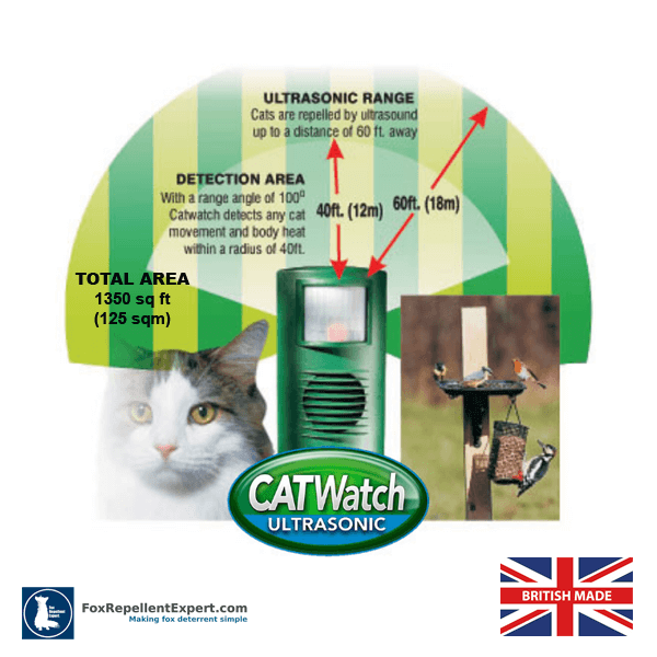 CATWatch Ultrasonic Cat Deterrent UNIT ONLY Fox Repellent Expert
