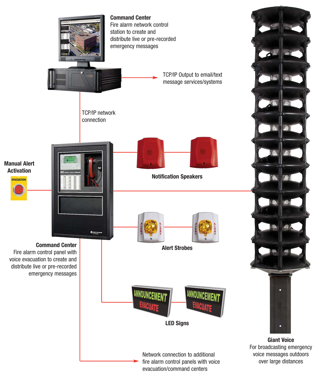 NOTIFIER Mass Notification Systems Fox Valley Fire & Safety