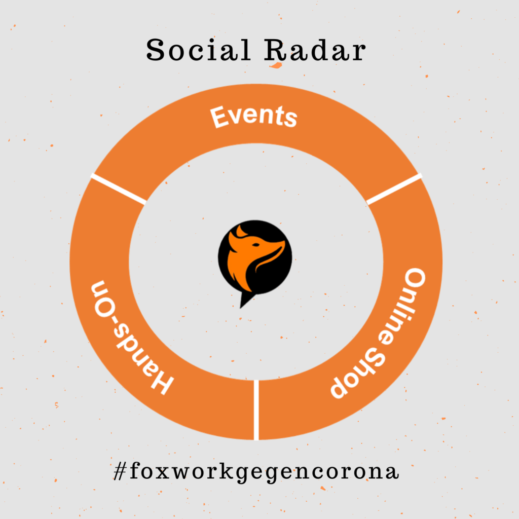 SocialRadar unsere Leistungen in der Krise ⋆ foxwork.it