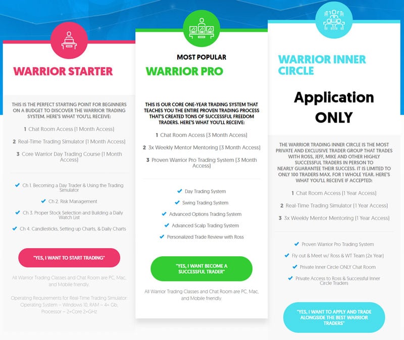 My (HONEST) Warrior Trading Review UPDATED September 2020