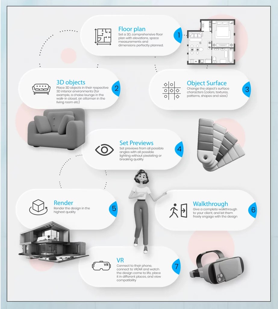 How to choose the best virtual design studio? Foyr