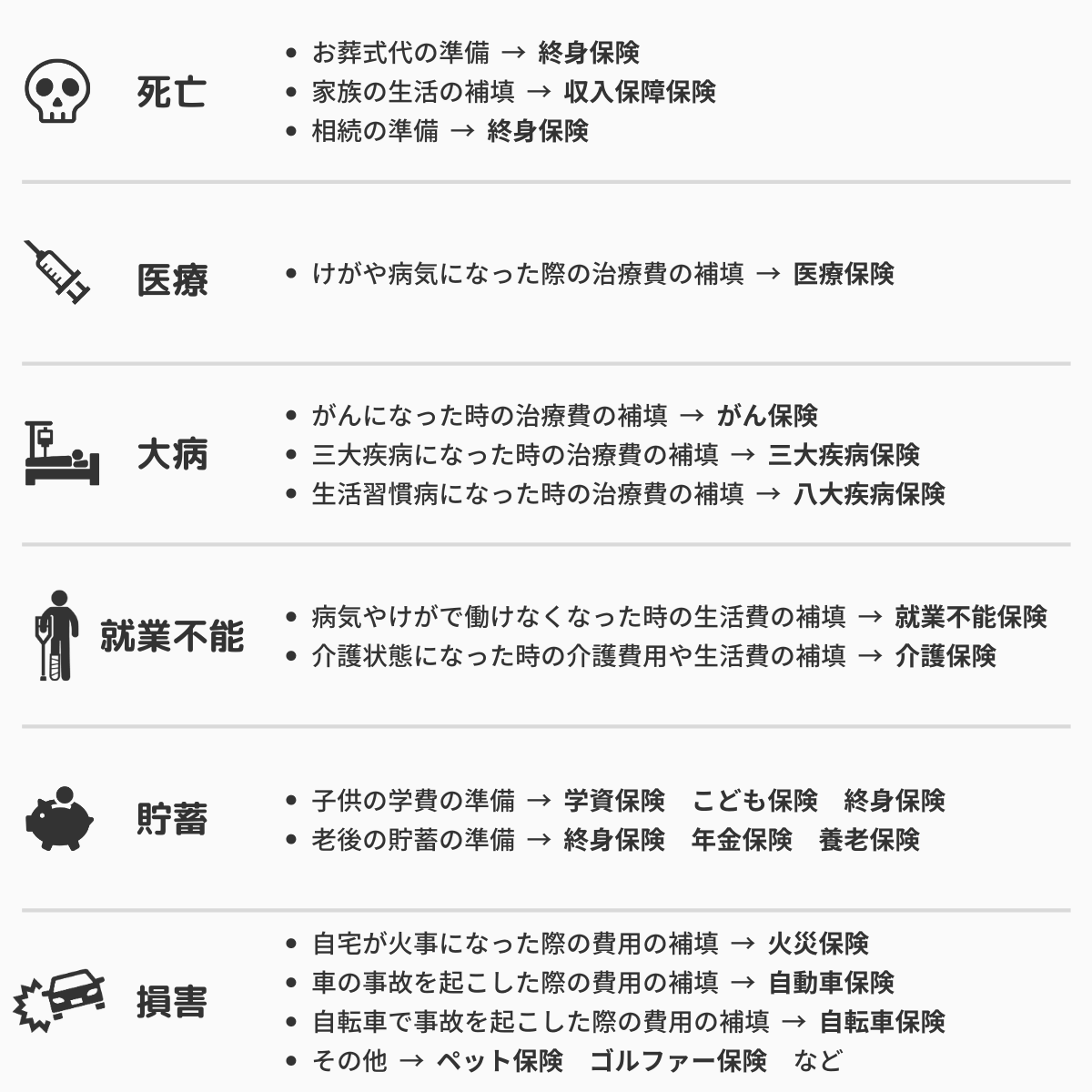 【必読！】知っておきたい保険の種類 ～気軽な解約と保障の重複を避けよう～ FPかぴさんのお金のはなし