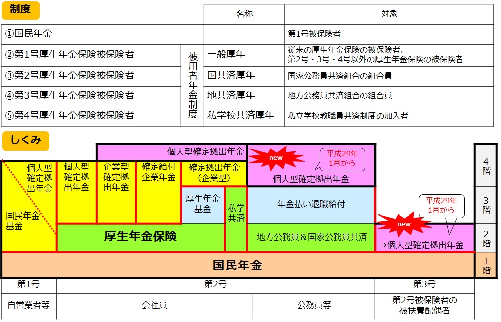 現役をリタイアしたら、生活を支えてくれる公的年金のしくみを知る かづな先生の保険ゼミ