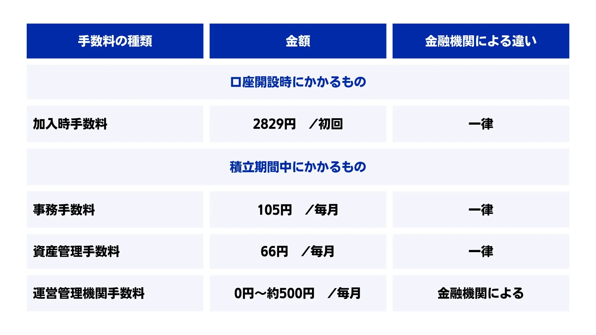 iDeCoは『手数料』と『受け取り方法』に注意しよう！｜fpmall