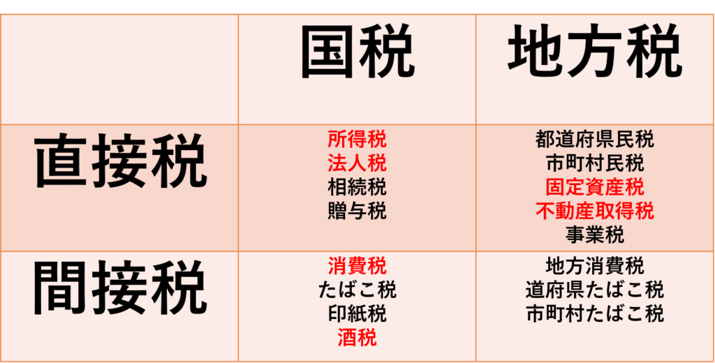 タックスプランニング1 FP嶋の資産形成学