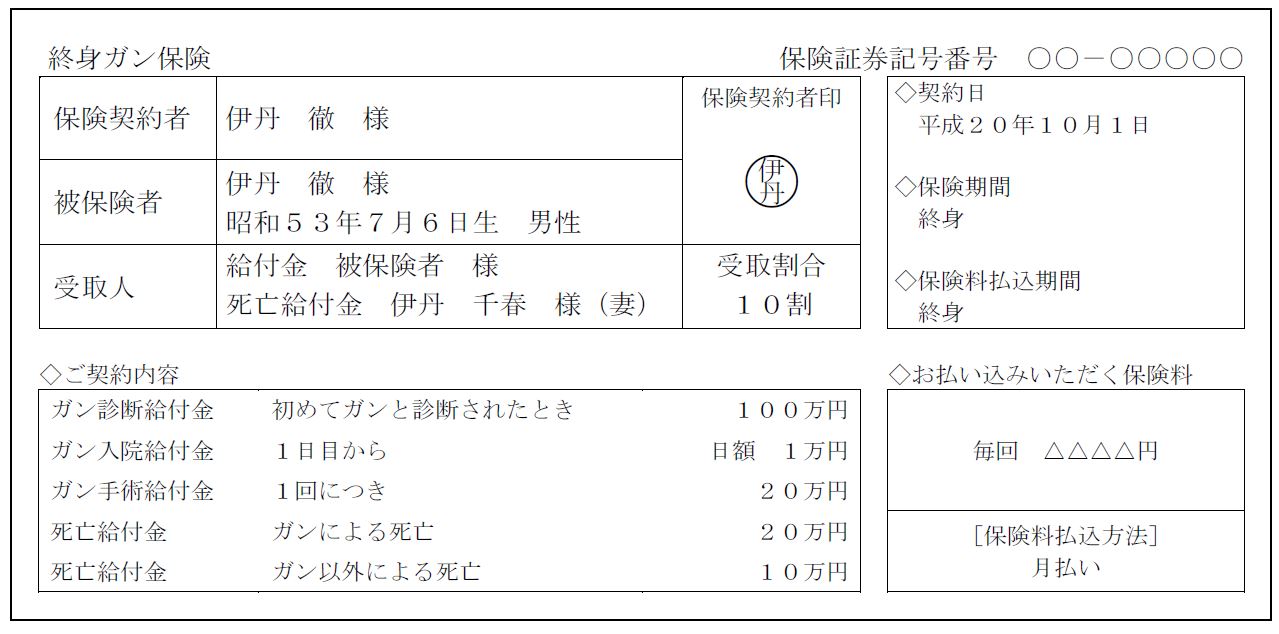 問11 生命保険の保障内容 2015年5月実技（資産設計）【2級FP過去問解説】