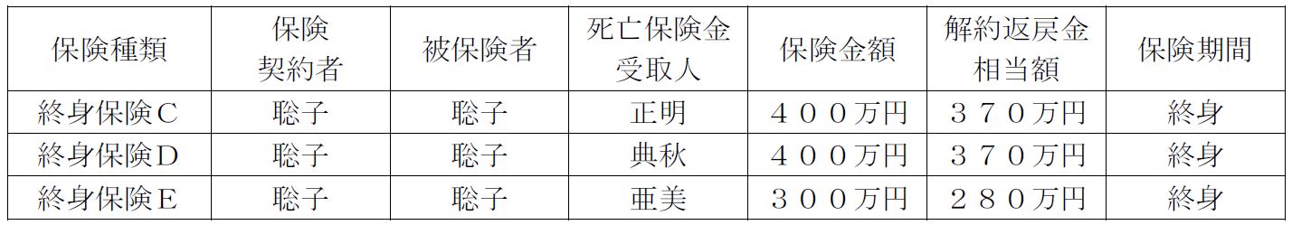 問37 死亡保険金の相続税法上の取り扱い 2015年9月実技（資産設計）【2級FP過去問解説】