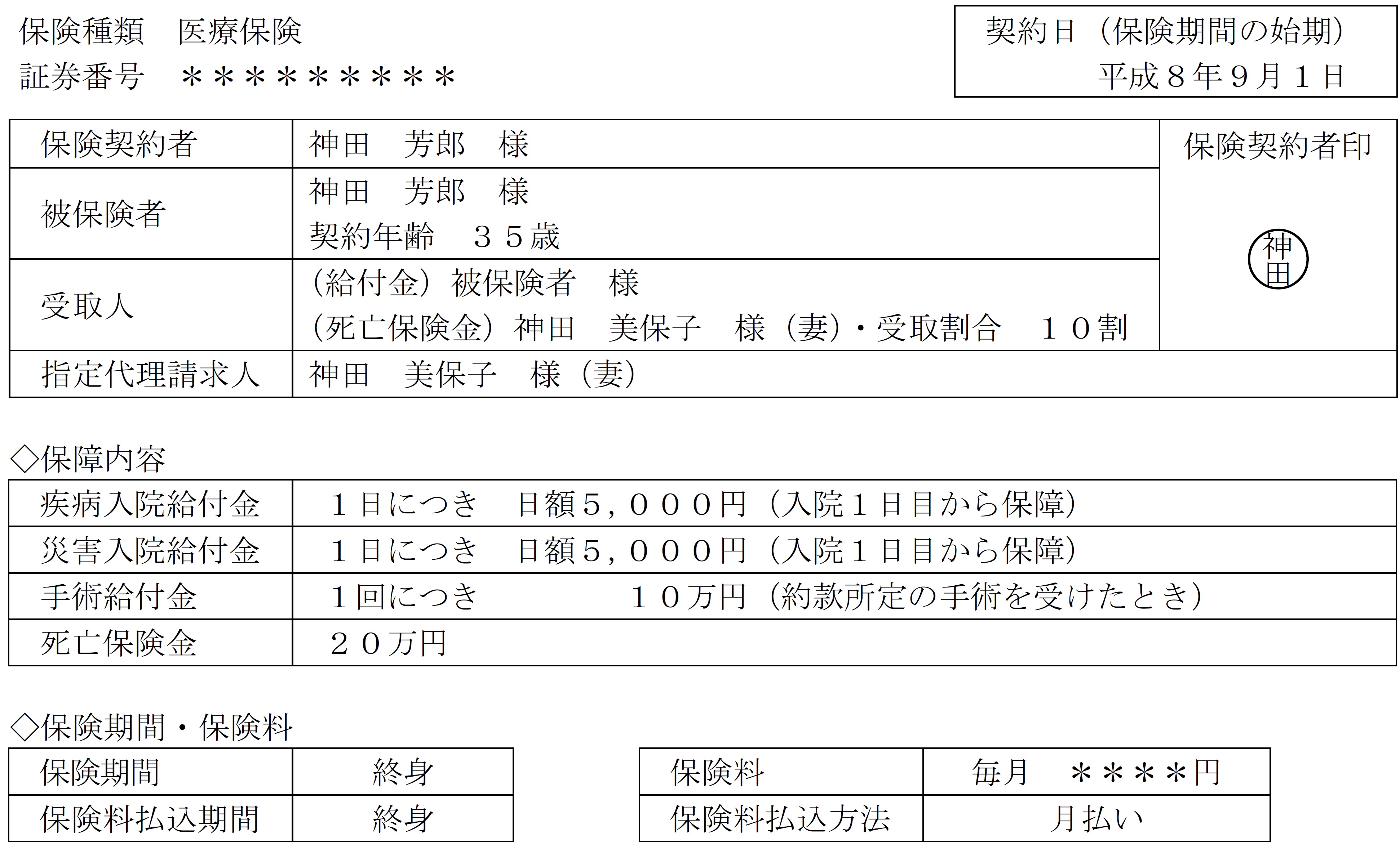 問11 生命保険の保障内容 2017年5月実技（資産設計）【2級FP過去問解説】