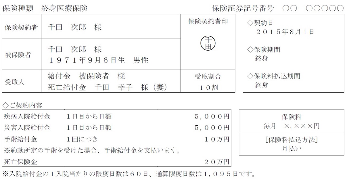問11 生命保険の保障内容 2019年5月実技（資産設計）【2級FP過去問解説】