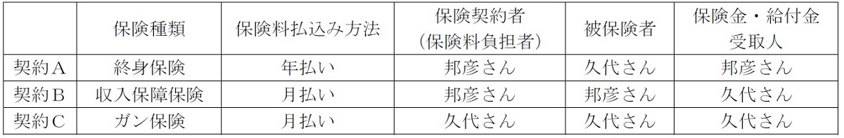問13 生命保険の税務 2020年9月実技（資産設計）【2級FP過去問解説】