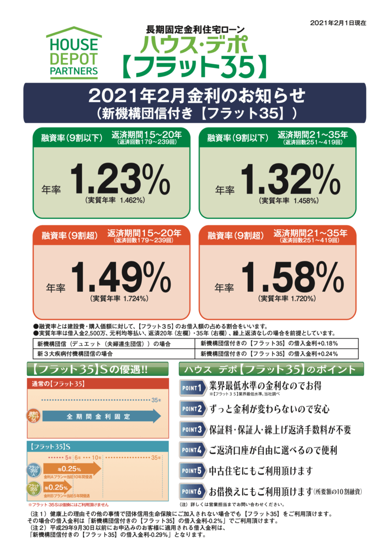 住宅ローン金利情報 FPコンパス ファイナンシャルプランナー、山形天童で保険の見直し、貯蓄、資産形成、住宅購入借換え相談