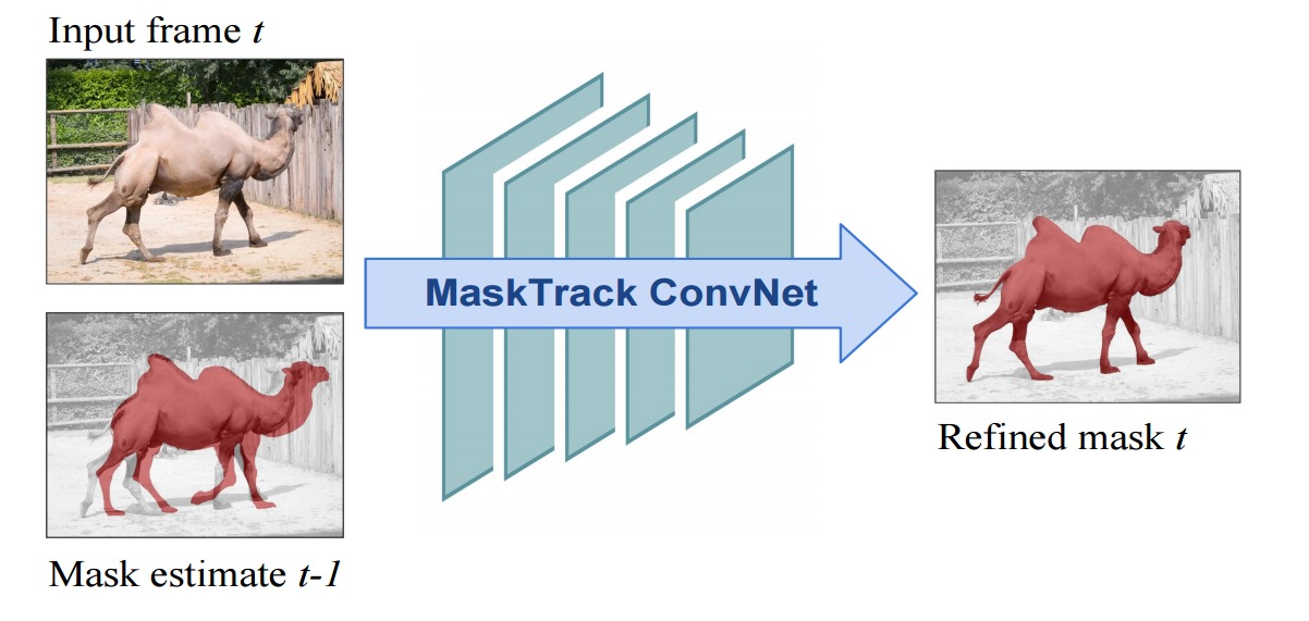 Learning Video Object Segmentation from Static Images