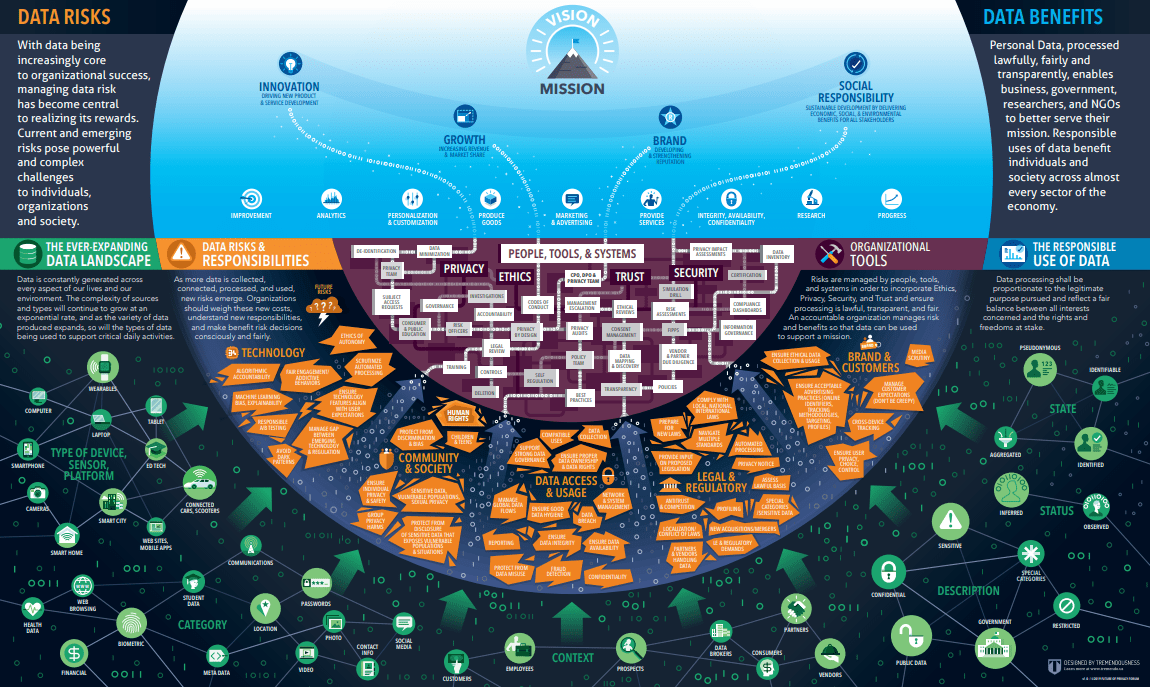 Privacy 2020 10 Privacy Risks and 10 Privacy Enhancing Technologies to