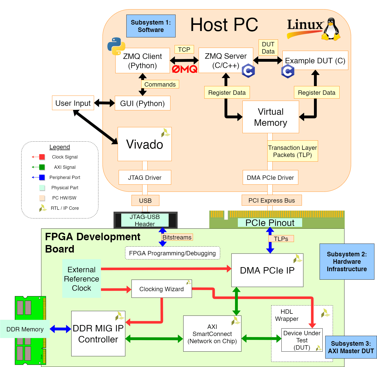 FPGAEmu An Introduction to FPGA Emulation — fpgaemu 0.1 documentation