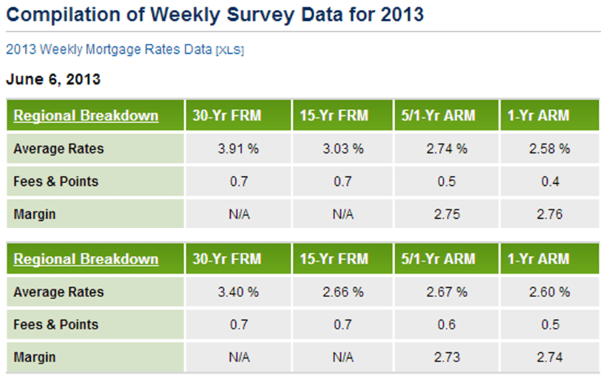 812 Bloomington, Indiana Reale Estate Market