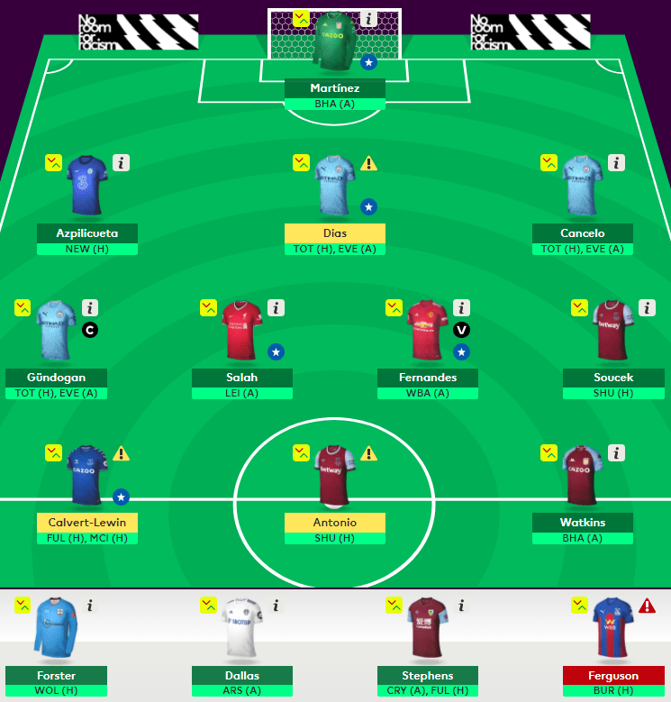 Fantasy Premier League Wildcard / 7 Scenarios When You Should Consider Using Your Fpl Wildcard