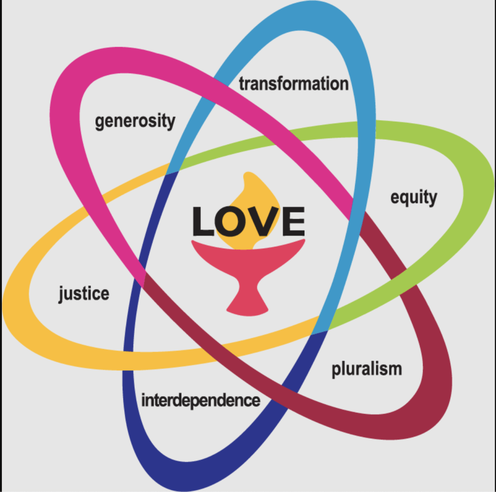 Atom Rainbow Shared Values First Parish in Lexington