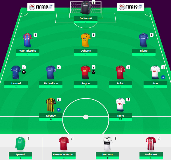 Points FPL Updates