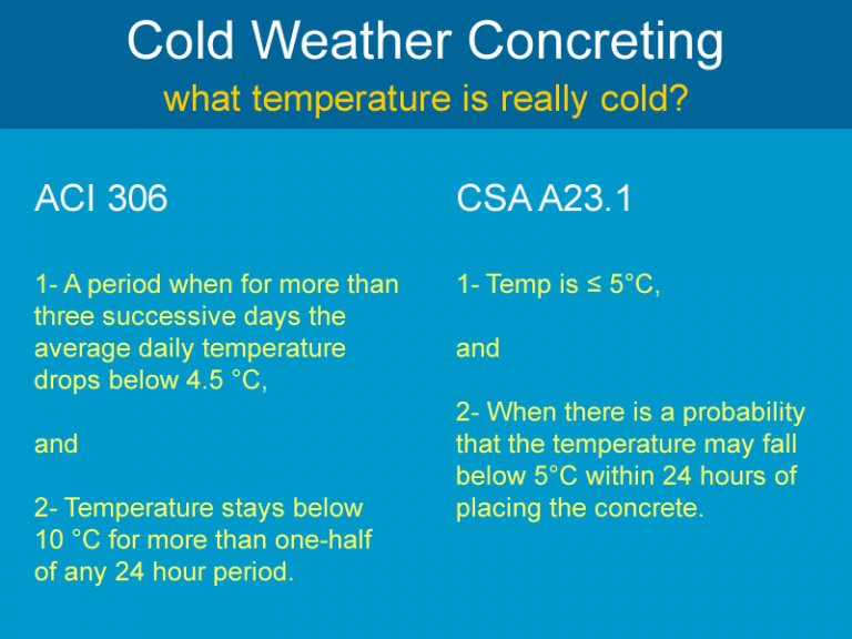 Protecting Concrete in Cold Weather