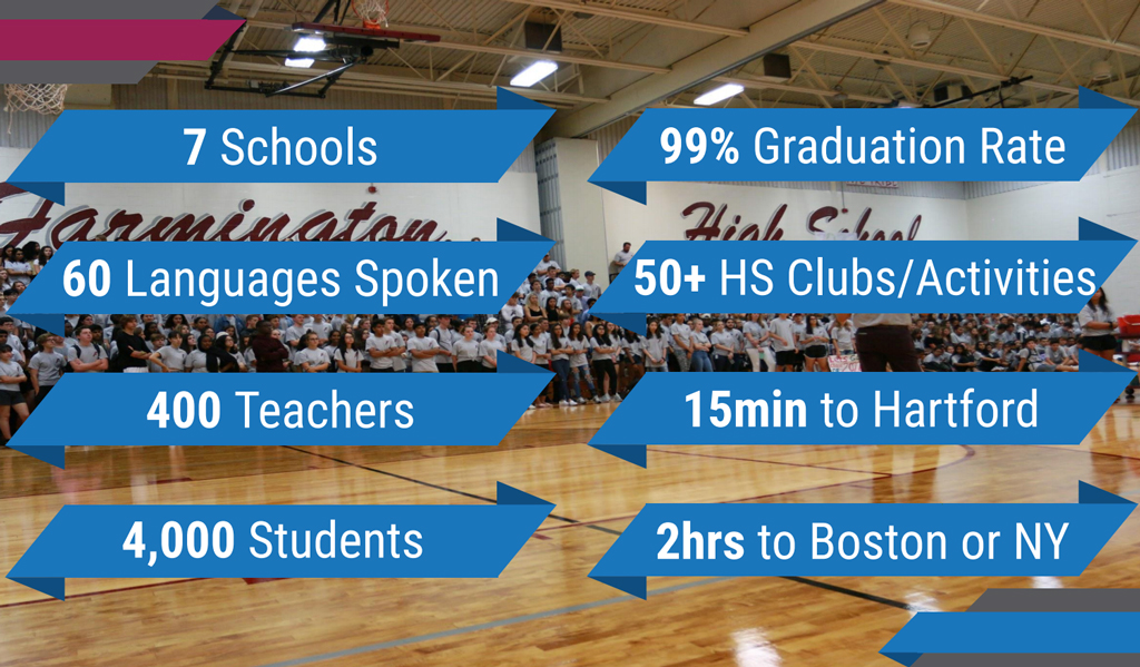 Substitute Teaching Farmington Public Schools
