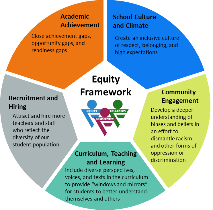 Equity & Inclusion Farmington Public Schools