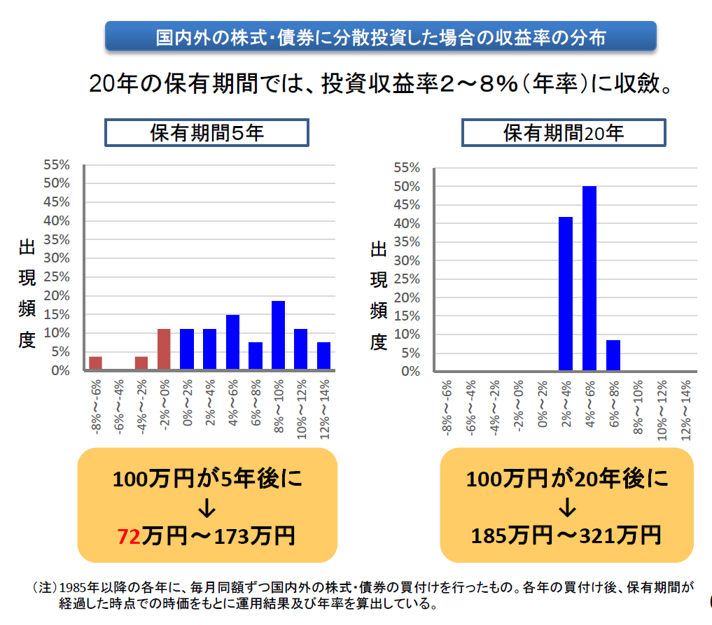 10+ 60 歳 以降 の 保険 Ideas