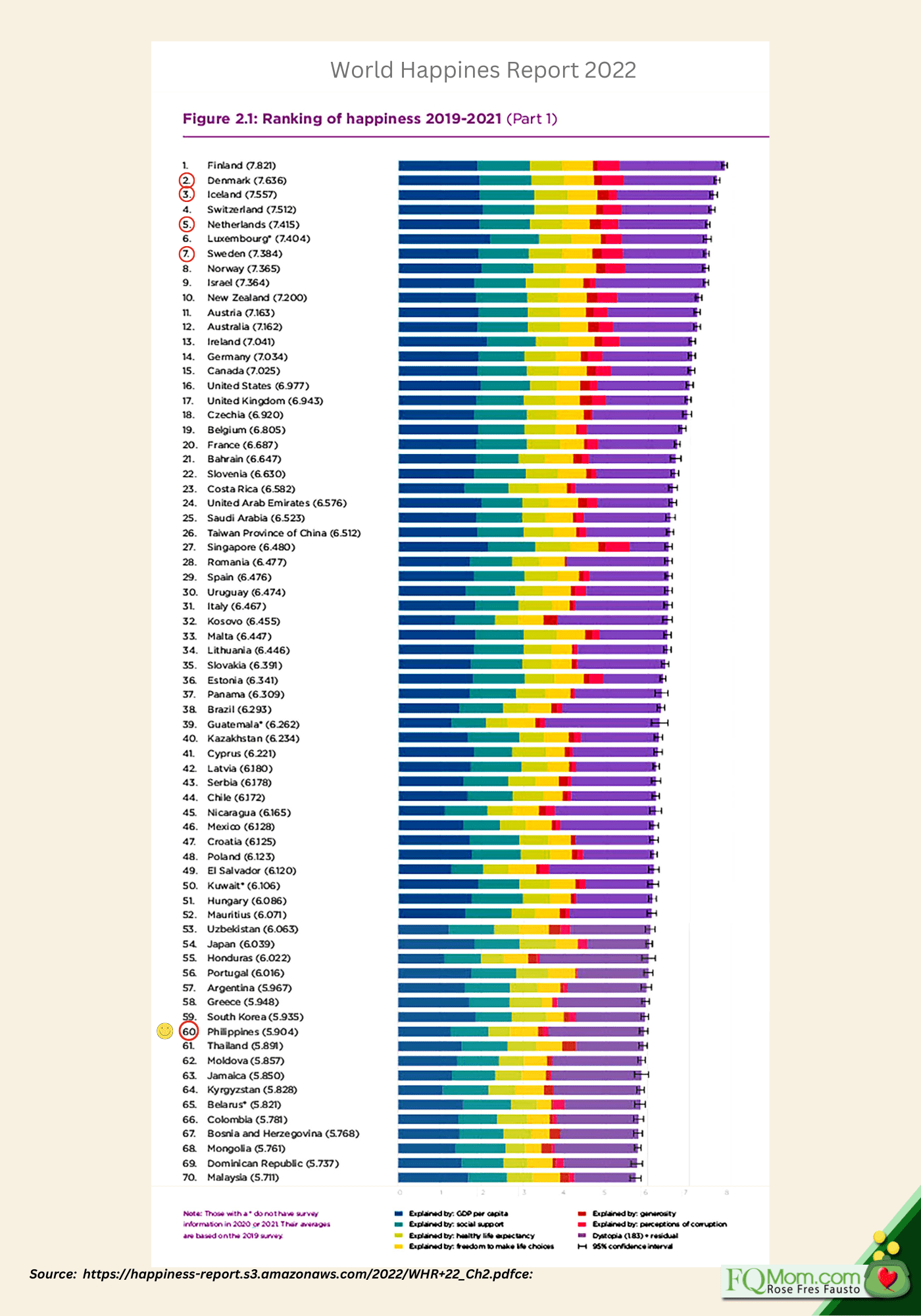 Lessons from the Happiest Countries in the World FQMom