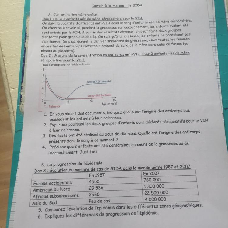 Devoir Maison Svt 3eme Sida Ventana Blog