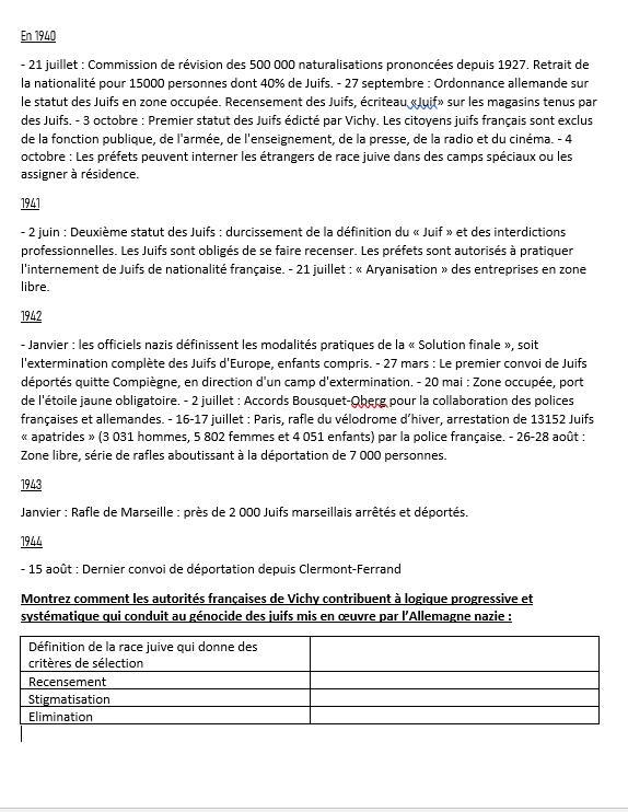 Bonjour je vous demander de bien vouloir m'aider de l'histoire s'il