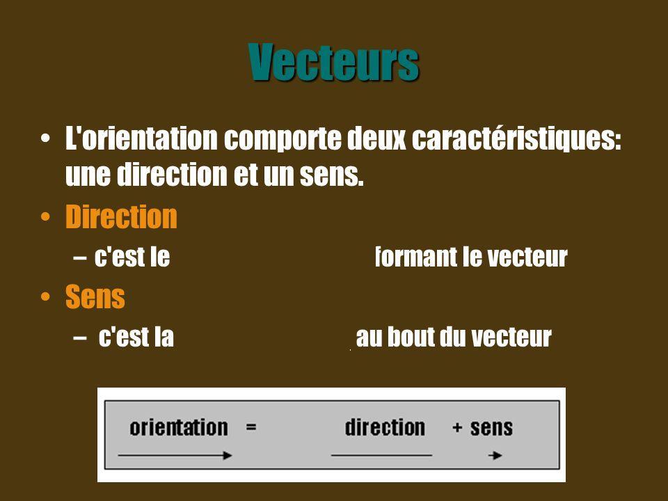 En math quelle est la différence entre Les directions Le sens L