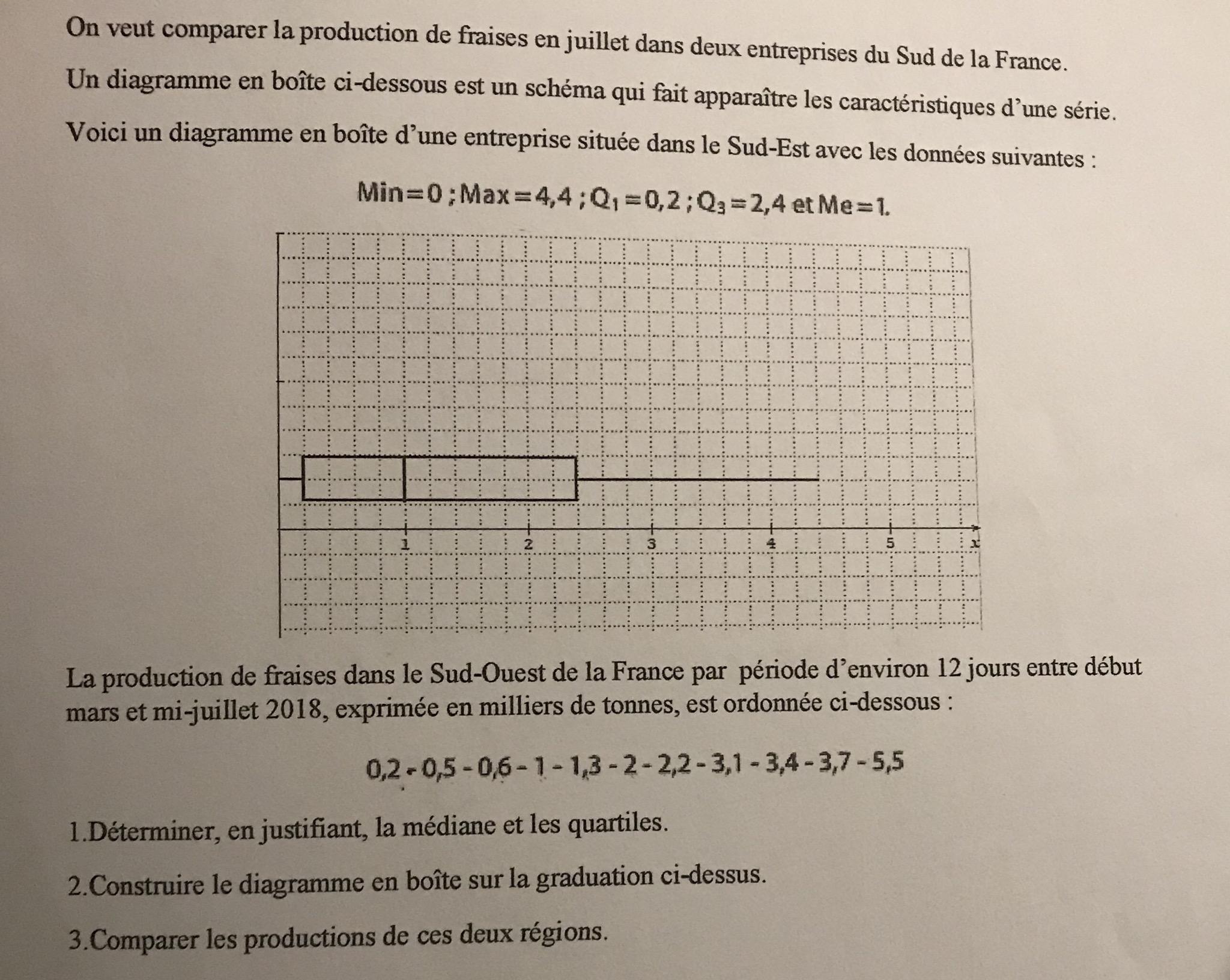 Bonjour , vous pouvez me aider svp pour cette exercice?! Je ne arrive pas  surtout les questions - Nosdevoirs.fr