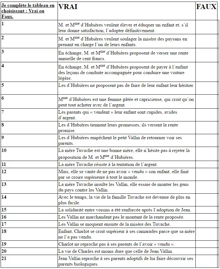 Aux Champs De Guy De Maupassant Question Réponse Communauté MCMS™.