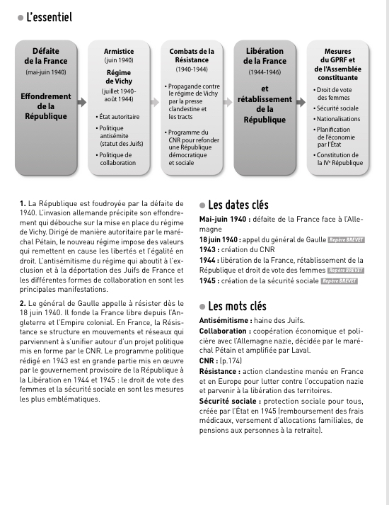 le régime de vichy fiche de révision le régime de vichy 3ème G4G5