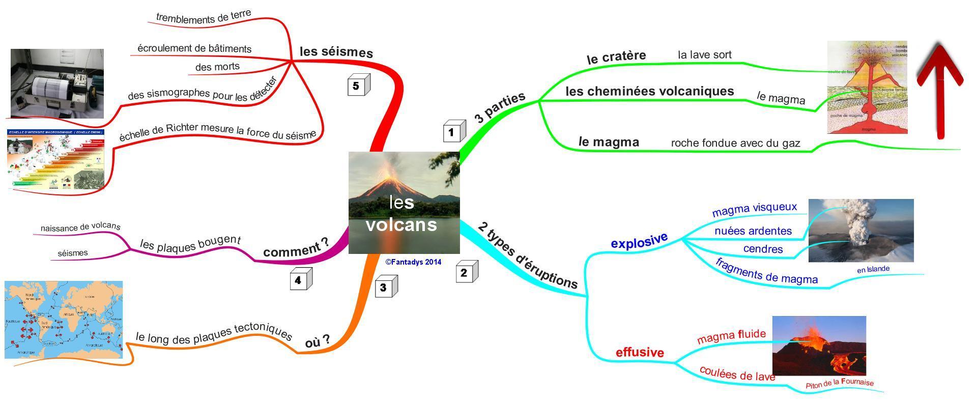 Les Meilleures Destinations Pour Visiter La Carte Mentale Sur Les Séismes Bonjour pouvezvous m'aider por l'SVT svp , je dois faire une carte