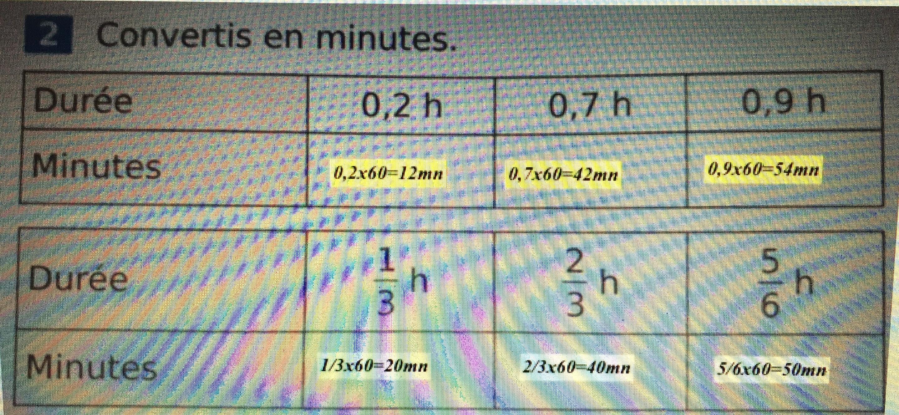Convertis en minutes. Nosdevoirs.fr