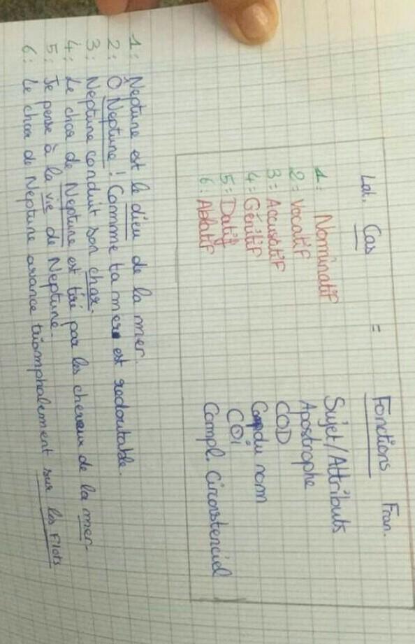 Bonjour je narrive pas a faire mon exercice de Latin pouvez vous m'aider ? Il faut que je trouve