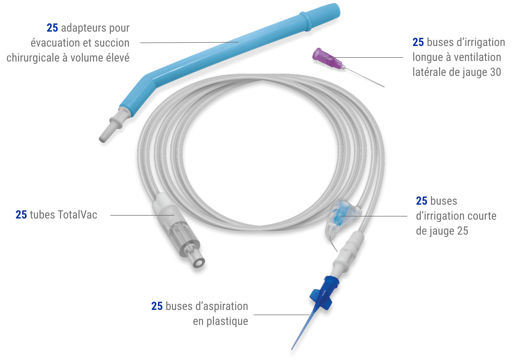 Discover TotalVac Brasseler Canada French
