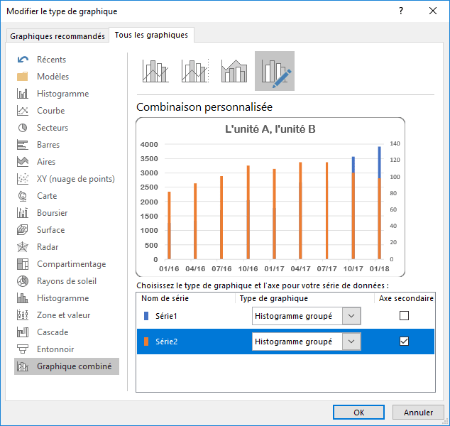Comment utiliser deux axes dans un graphique Microsoft Excel 2016
