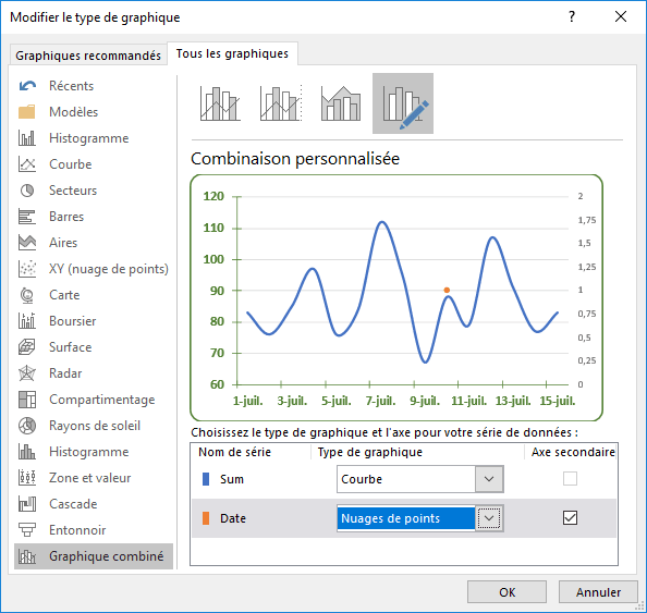 Comment ajouter une ligne verticale au graphique