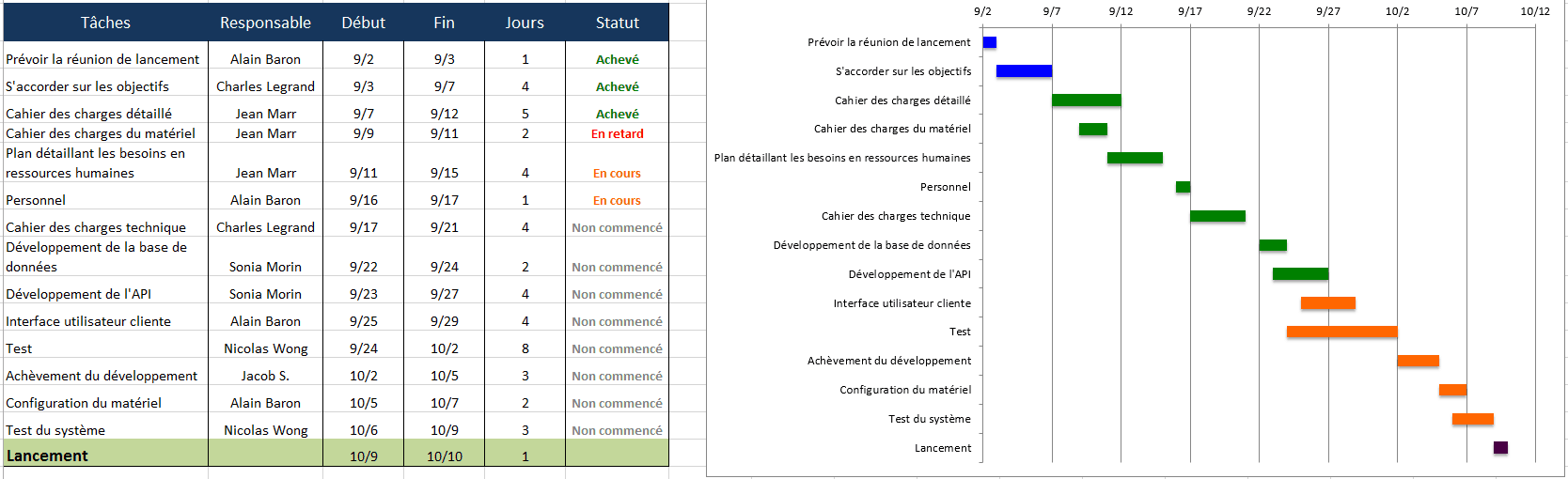 Exemple De Planification Stratégique D Une Entreprise Le Meilleur Exemple