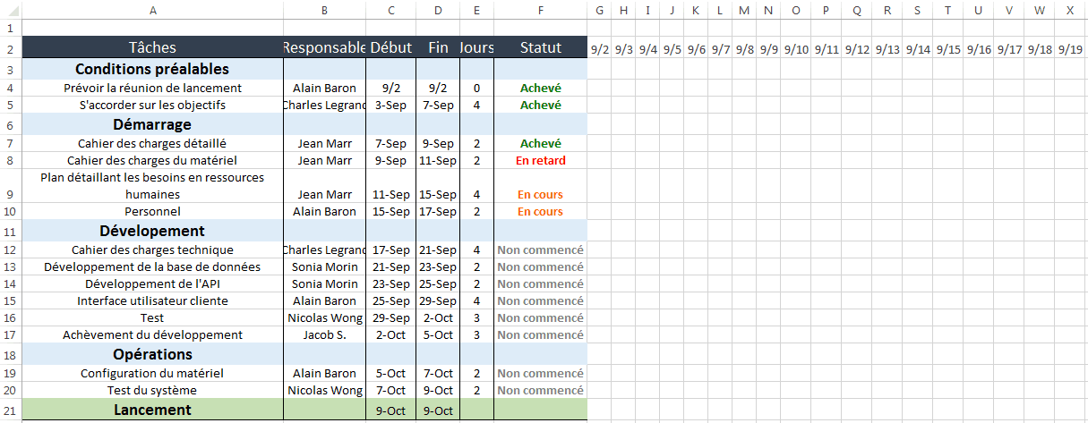Utilisez ce modèle gratuit Excel de gestion de projet.
