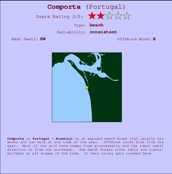 Pain Points Liés À Comporta Portugal Carte Comporta Prévisions de Surf et Surf Report (Alentejo, Portugal)