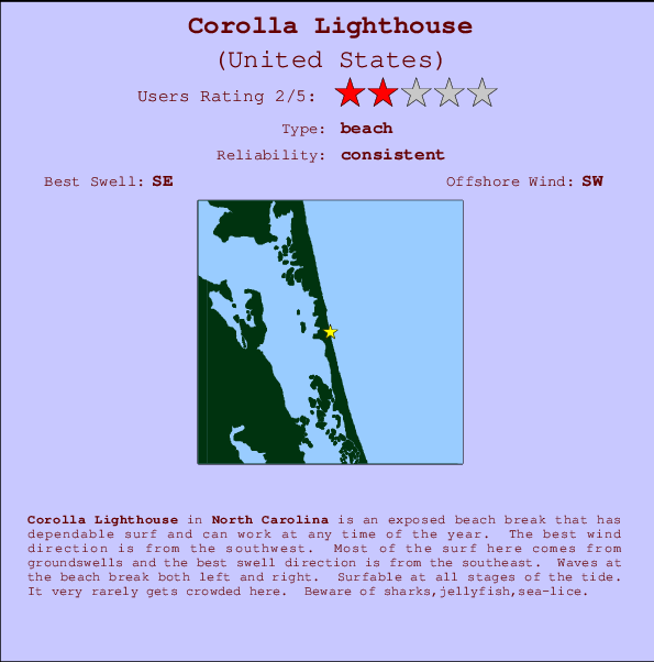 Corolla Lighthouse Prévisions de Surf et Surf Report (Carolina North, USA)