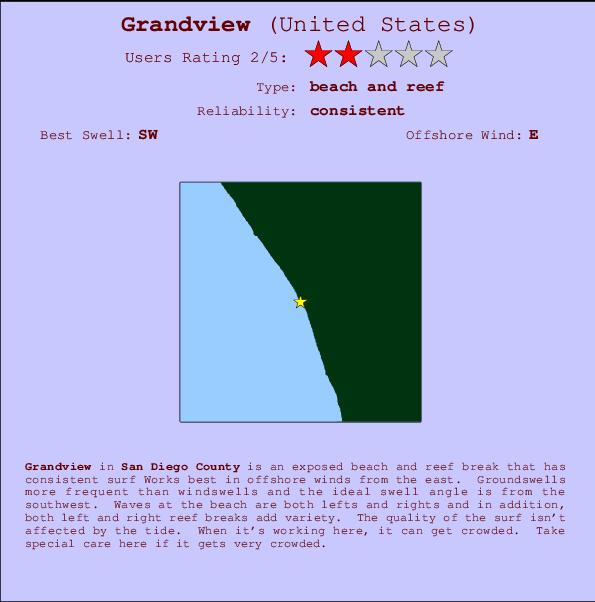 Grandview Prévisions de Surf et Surf Report (CAL San Diego County, USA)